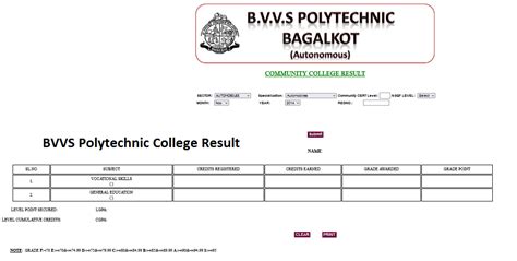 bvvs polytechnic result|BVVS Polytechnic College Result 2024 (Out) Download Marksheet.